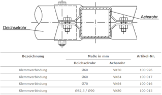 Klemmschale der Schlegl GmbH