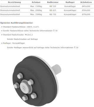 Bremsstummeleinheit der Schlegl GmbH