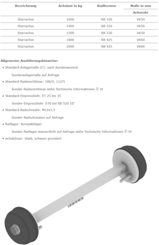 Starrachse mit Bremse (1.000 kg-2.000 kg) der Schlegl GmbH