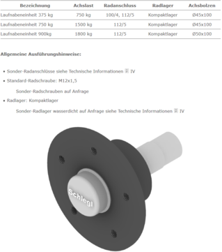 Laufnabeneinheit der Schlegl GmbH