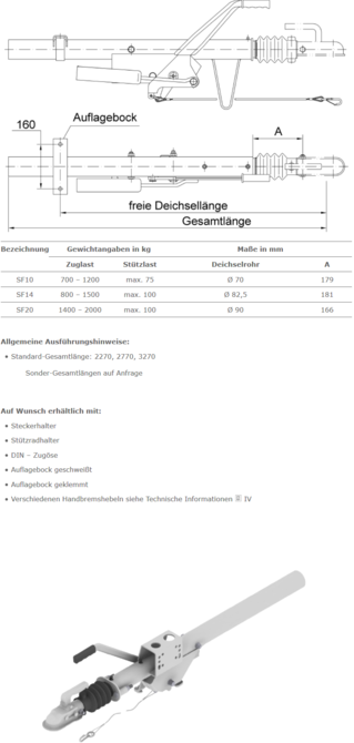 Auflaufeinrichtung SF10-SF20 (700 kg-2.000 kg) der Schlegl GmbH